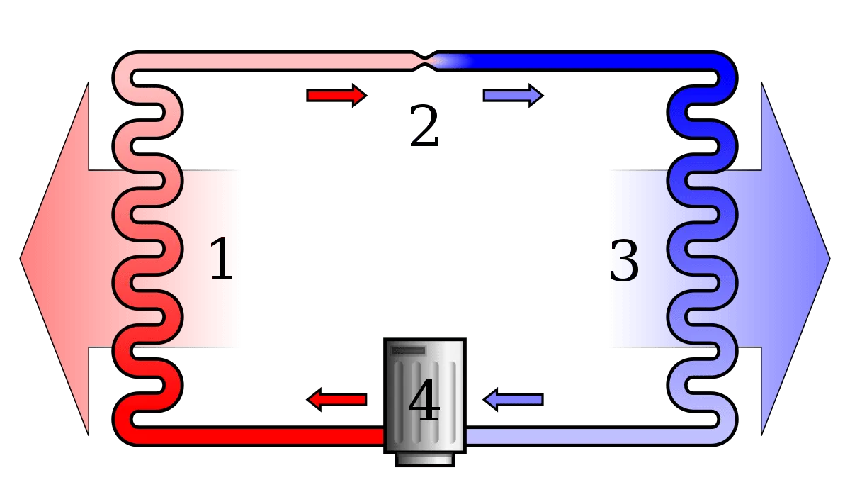Ciclo Frigorifero Ciclo Frigorifero - schema