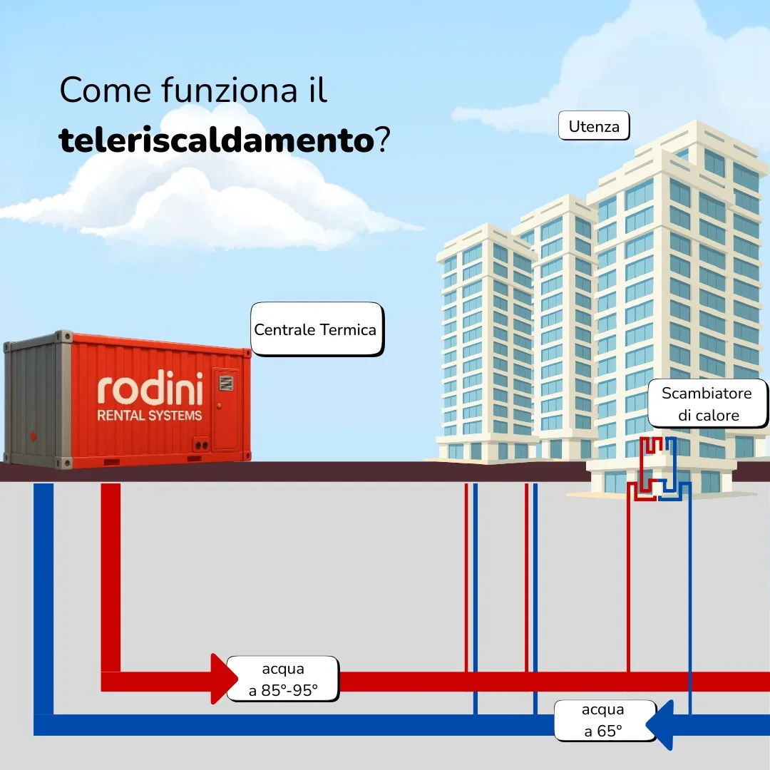 Teleriscaldamento-1